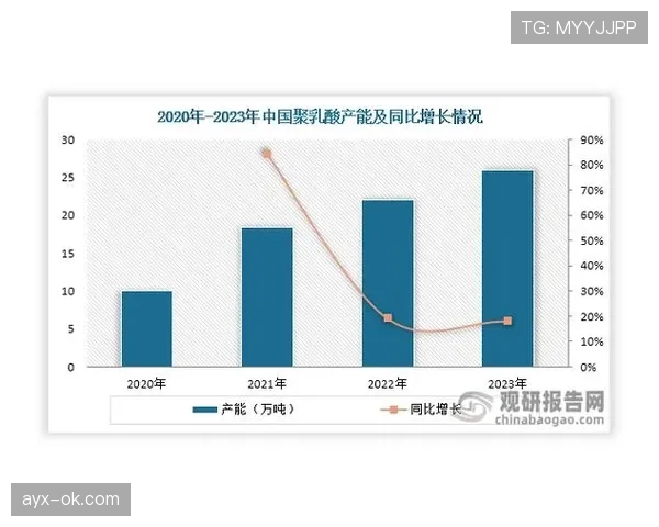 费耶持续加码可持续创新，未来战略规划引业界瞩目