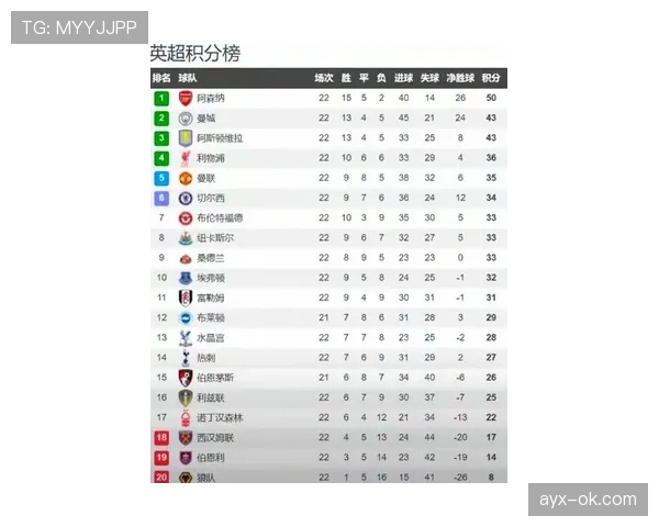 足球联赛最新赛果揭晓，争冠形势愈发紧张，球队竞争力增强