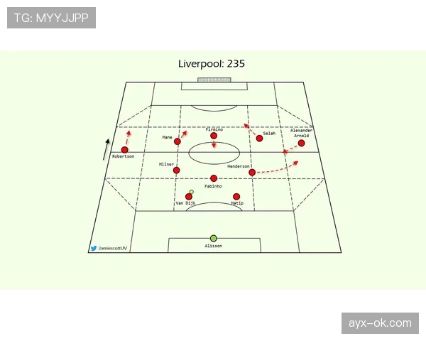 英超战术解析：各队阵型演变与攻防策略走势清晰