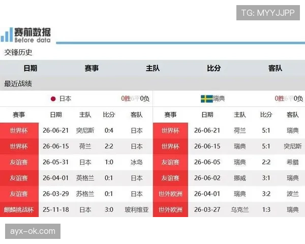 荷兰世界杯F组不败晋级:三场比赛结果回顾 荷兰世界杯F组不败晋级:三场比赛结果回顾